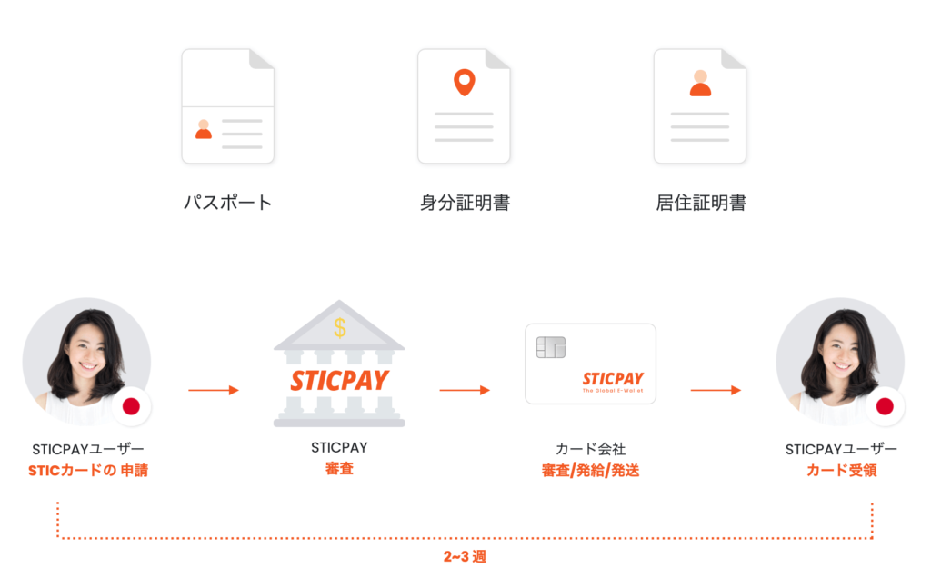 sticpay-3