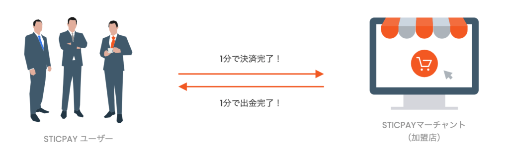 sticpay-2