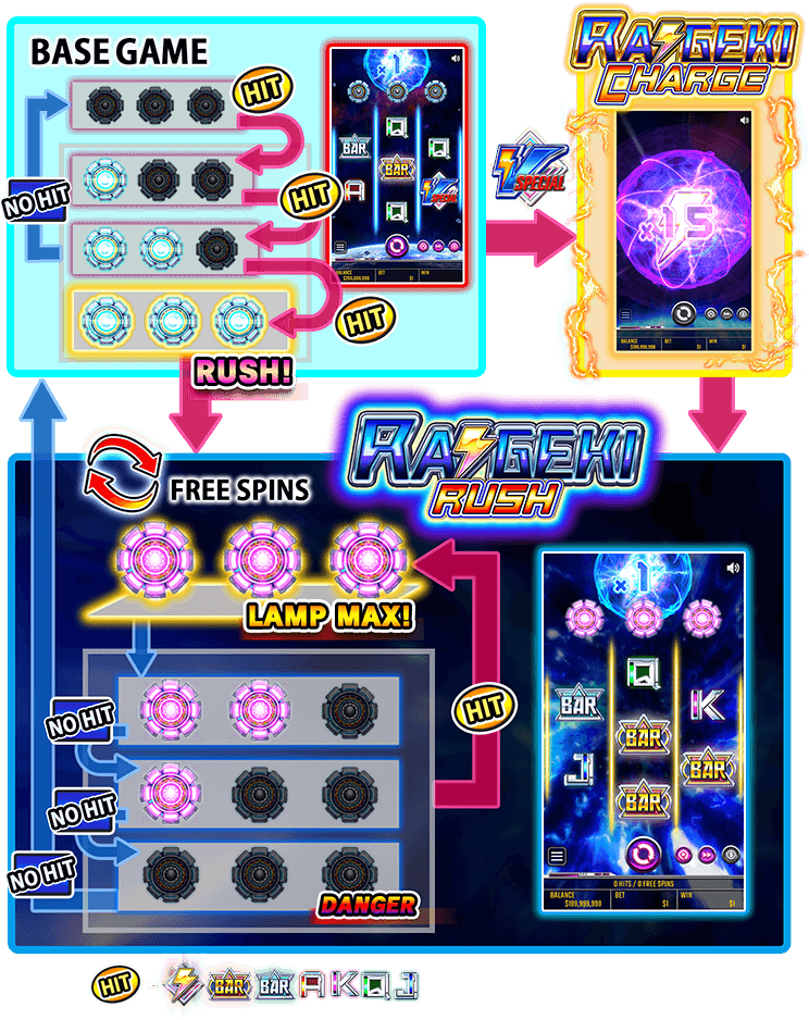 raigeki3