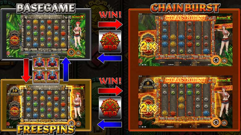 アズテックエックスゲームフロー