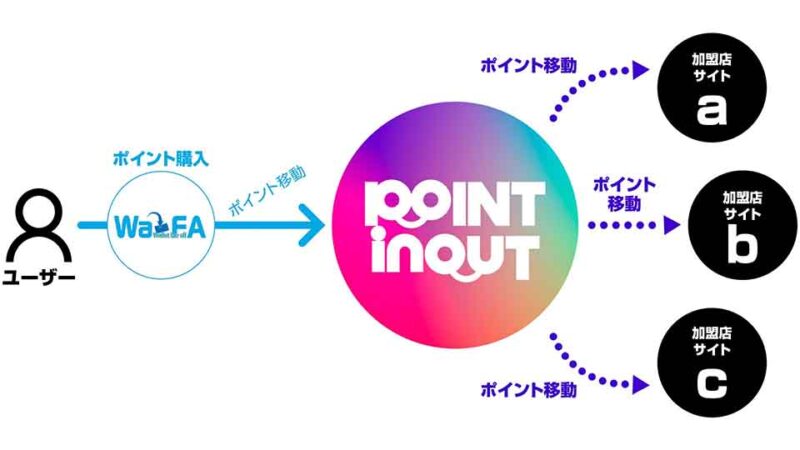 pointinout