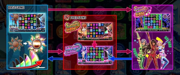 ゲームフロー