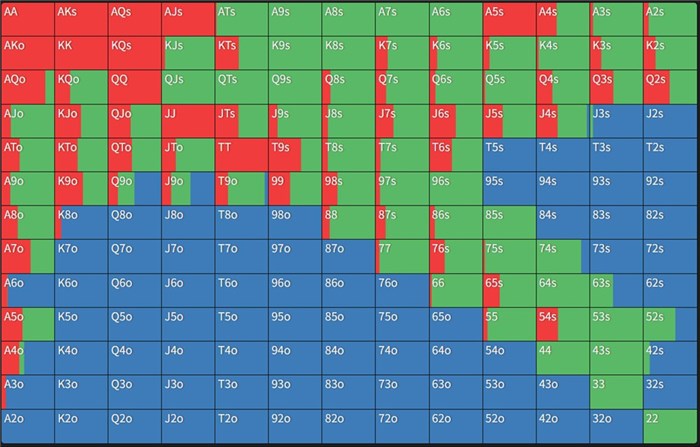 ハンドレンジ　BTNでオープンされている場合のBB