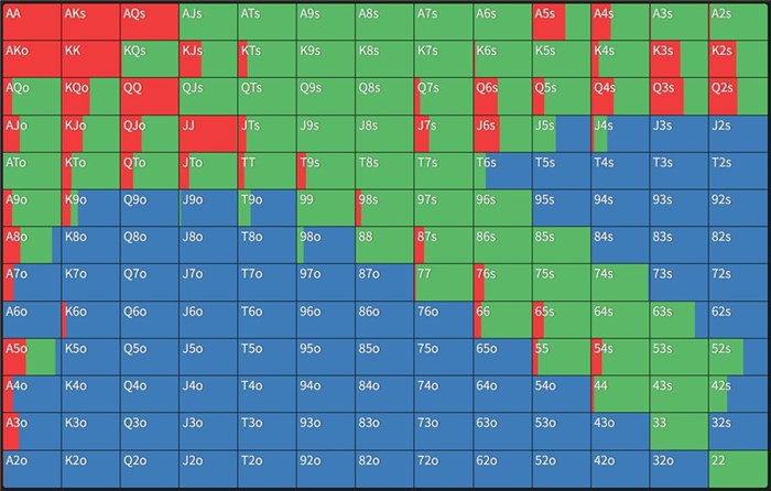 ハンドレンジ　COでオープンされている場合のBB