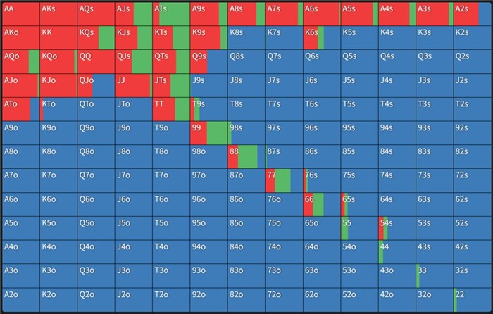 ハンドレンジ　COでオープンされている場合のBTN