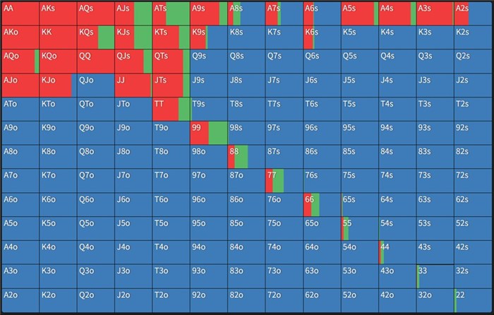 ハンドレンジ　COでオープンされている場合のSB