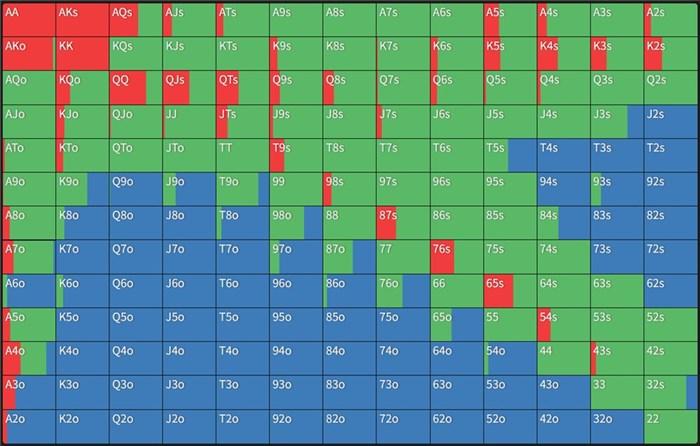 ハンドレンジ　HJでオープンされている場合のBB