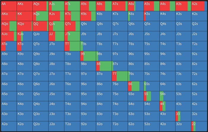 ハンドレンジ　HJでオープンされている場合のBTN