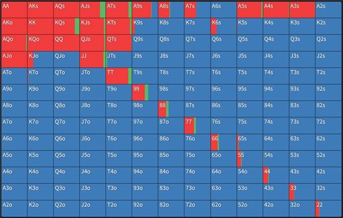 ハンドレンジ　HJでオープンされている場合のCO