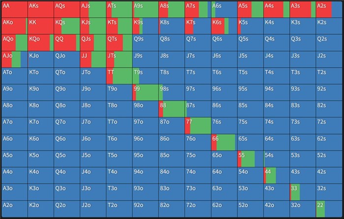 ハンドレンジ　HJでオープンされている場合のSB