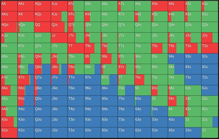 ハンドレンジ　SBでオープンされている場合のBB
