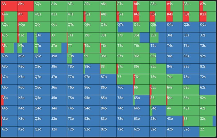 ハンドレンジ　UTGでオープンされている場合のBB