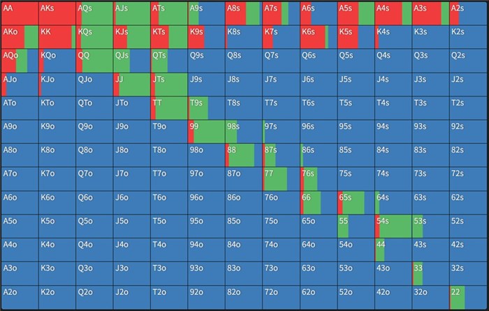 ハンドレンジ　UTGでオープンされている場合のBTN