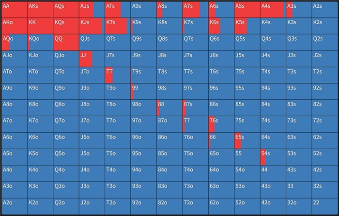 ハンドレンジ　UTGでオープンされている場合のCO