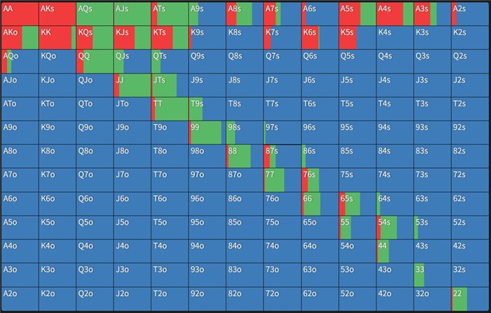 ハンドレンジ　UTGでオープンされている場合のSB