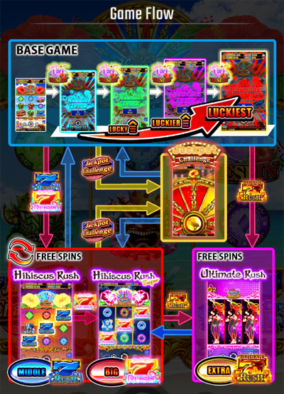 ハワイアンドリームジャックポットゲームフロー画像