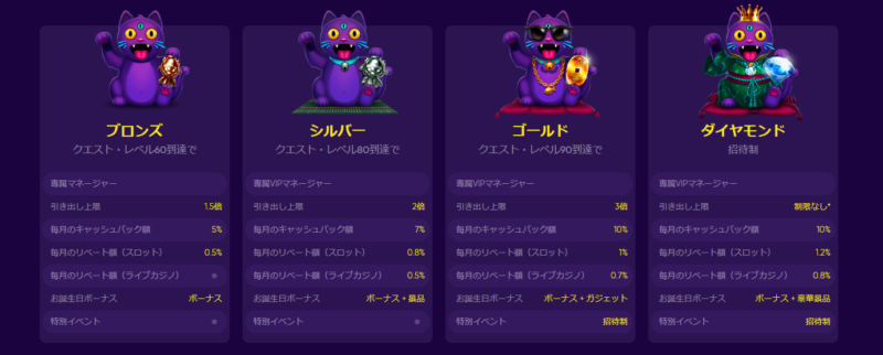 ⑥リベートボーナス