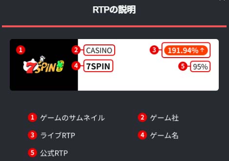 ライブRTP画面の見方