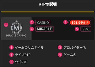 miracle_RTP2