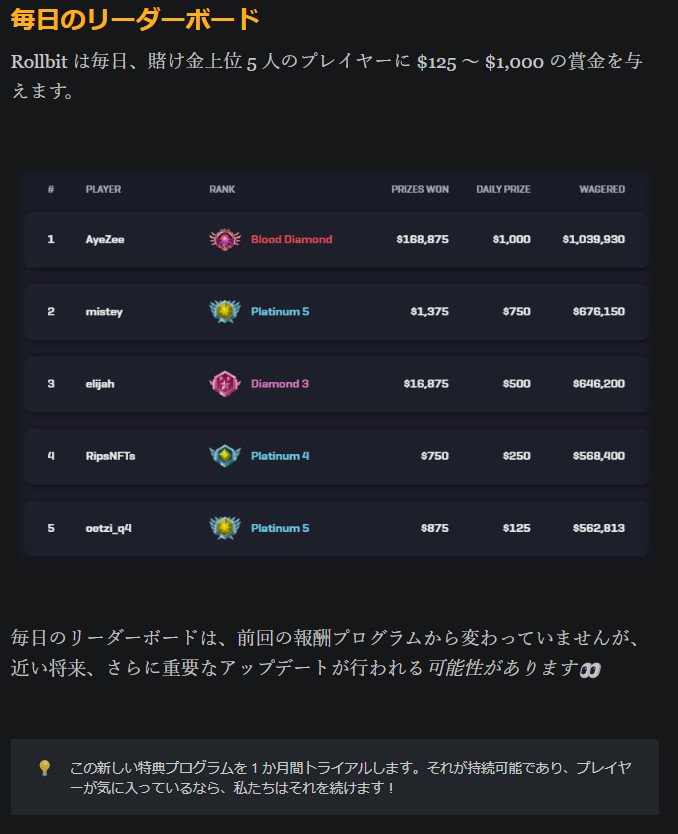 ⑤毎日のリーダーボード