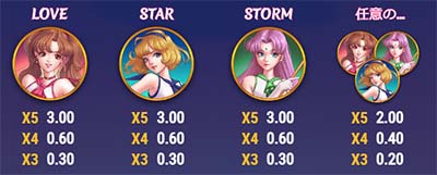 ムーンプリンセストリニティの配当