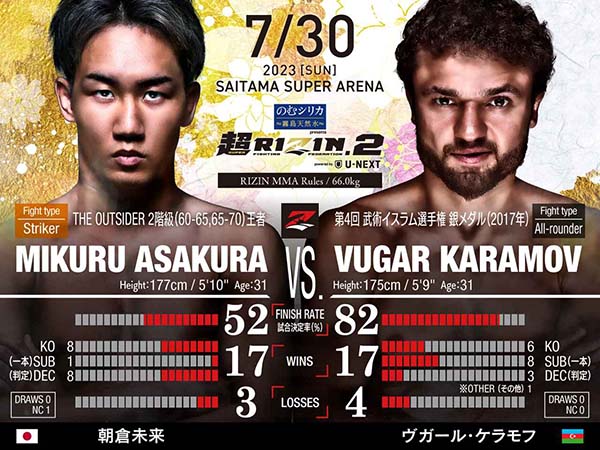 超RIZIN.2のオッズ情報